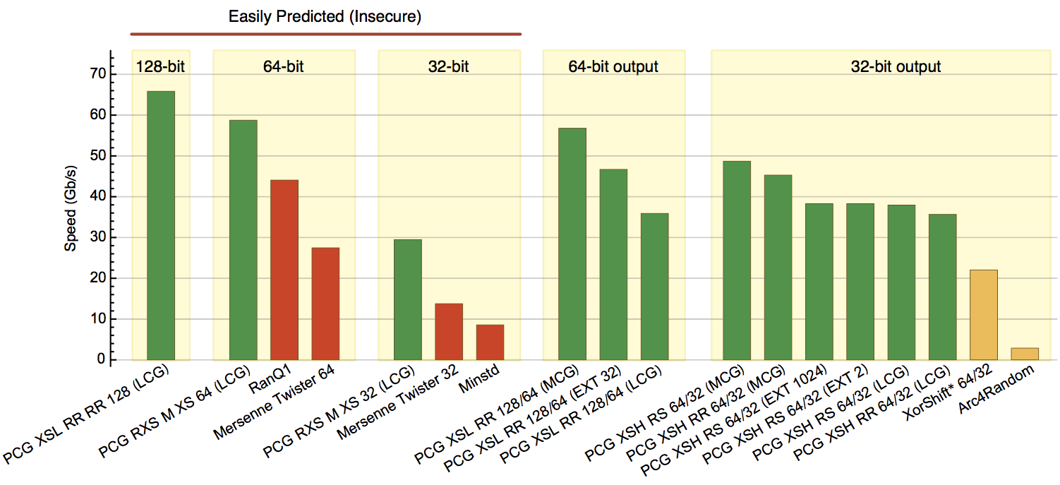 figures/Microbench-Annotated.png